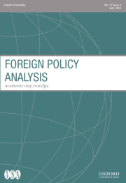 Foreign Policy Analysis
