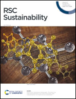 RSC Sustainability