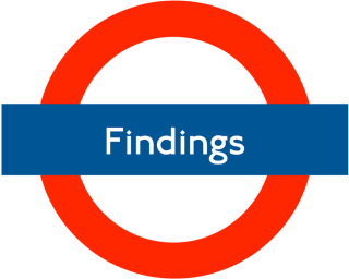 Findings